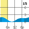 St. Matthew Island tide chart for Monday, July 15, 2024