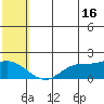 St. Matthew Island tide chart for Tuesday, July 16, 2024