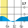 St. Matthew Island tide chart for Wednesday, July 17, 2024