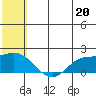 St. Matthew Island tide chart for Saturday, July 20, 2024