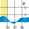 St. Matthew Island tide chart for Tuesday, July 2, 2024