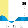 St. Matthew Island tide chart for Tuesday, July 30, 2024