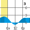 St. Matthew Island tide chart for Wednesday, July 3, 2024
