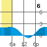 St. Matthew Island tide chart for Saturday, July 6, 2024