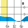 St. Matthew Island tide chart for Monday, July 8, 2024