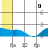St. Matthew Island tide chart for Tuesday, July 9, 2024