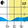 St. Matthew Island tide chart for Monday, August 12, 2024