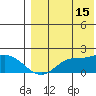 St. Matthew Island tide chart for Thursday, August 15, 2024