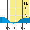 St. Matthew Island tide chart for Friday, August 16, 2024