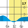 St. Matthew Island tide chart for Saturday, August 17, 2024
