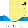 St. Matthew Island tide chart for Sunday, August 18, 2024