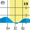 St. Matthew Island tide chart for Monday, August 19, 2024
