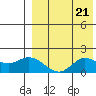 St. Matthew Island tide chart for Wednesday, August 21, 2024