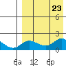 St. Matthew Island tide chart for Friday, August 23, 2024