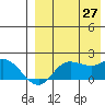 St. Matthew Island tide chart for Tuesday, August 27, 2024