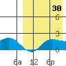 St. Matthew Island tide chart for Friday, August 30, 2024