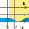 St. Matthew Island tide chart for Tuesday, August 6, 2024