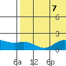 St. Matthew Island tide chart for Wednesday, August 7, 2024