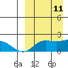 St. Matthew Island tide chart for Wednesday, September 11, 2024