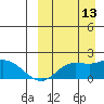 St. Matthew Island tide chart for Friday, September 13, 2024