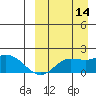 St. Matthew Island tide chart for Saturday, September 14, 2024