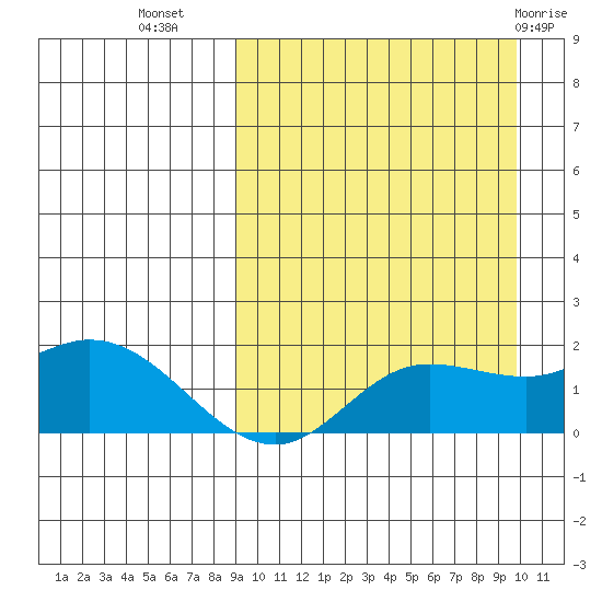 St. Matthew Island tide chart for Sunday, September 15, 2024
