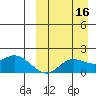 St. Matthew Island tide chart for Monday, September 16, 2024