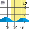 St. Matthew Island tide chart for Tuesday, September 17, 2024