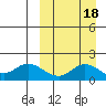 St. Matthew Island tide chart for Wednesday, September 18, 2024