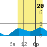 St. Matthew Island tide chart for Friday, September 20, 2024