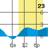 St. Matthew Island tide chart for Monday, September 23, 2024