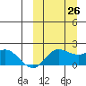 St. Matthew Island tide chart for Thursday, September 26, 2024