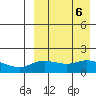 St. Matthew Island tide chart for Friday, September 6, 2024