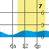 St. Matthew Island tide chart for Saturday, September 7, 2024