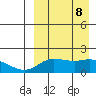 St. Matthew Island tide chart for Sunday, September 8, 2024