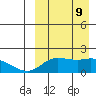 St. Matthew Island tide chart for Monday, September 9, 2024