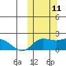 St. Matthew Island tide chart for Friday, October 11, 2024
