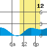 St. Matthew Island tide chart for Saturday, October 12, 2024