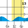 St. Matthew Island tide chart for Sunday, October 13, 2024
