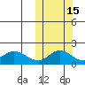 St. Matthew Island tide chart for Tuesday, October 15, 2024