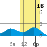 St. Matthew Island tide chart for Wednesday, October 16, 2024