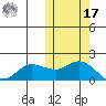 St. Matthew Island tide chart for Thursday, October 17, 2024