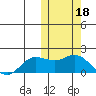St. Matthew Island tide chart for Friday, October 18, 2024