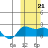 St. Matthew Island tide chart for Monday, October 21, 2024