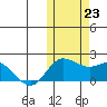 St. Matthew Island tide chart for Wednesday, October 23, 2024