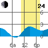 St. Matthew Island tide chart for Thursday, October 24, 2024