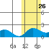 St. Matthew Island tide chart for Saturday, October 26, 2024