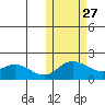St. Matthew Island tide chart for Sunday, October 27, 2024