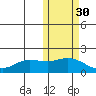 St. Matthew Island tide chart for Wednesday, October 30, 2024