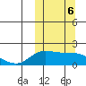 St. Matthew Island tide chart for Sunday, October 6, 2024